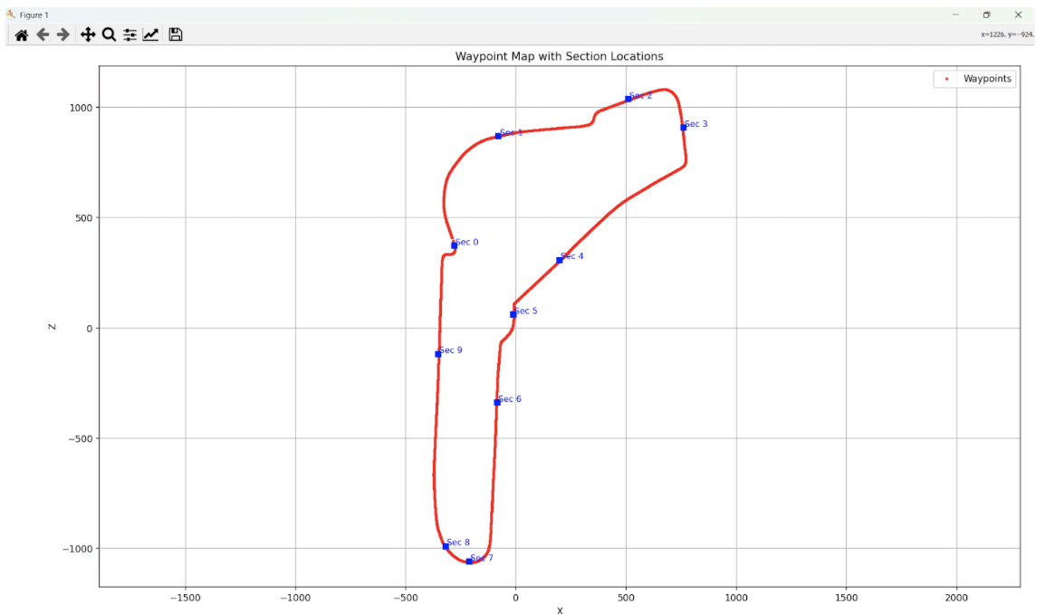 Waypoint Navigation Algorithm Racing Simulator First Place Solution in Summer 2025 Simulation Racing Series | Robot ...